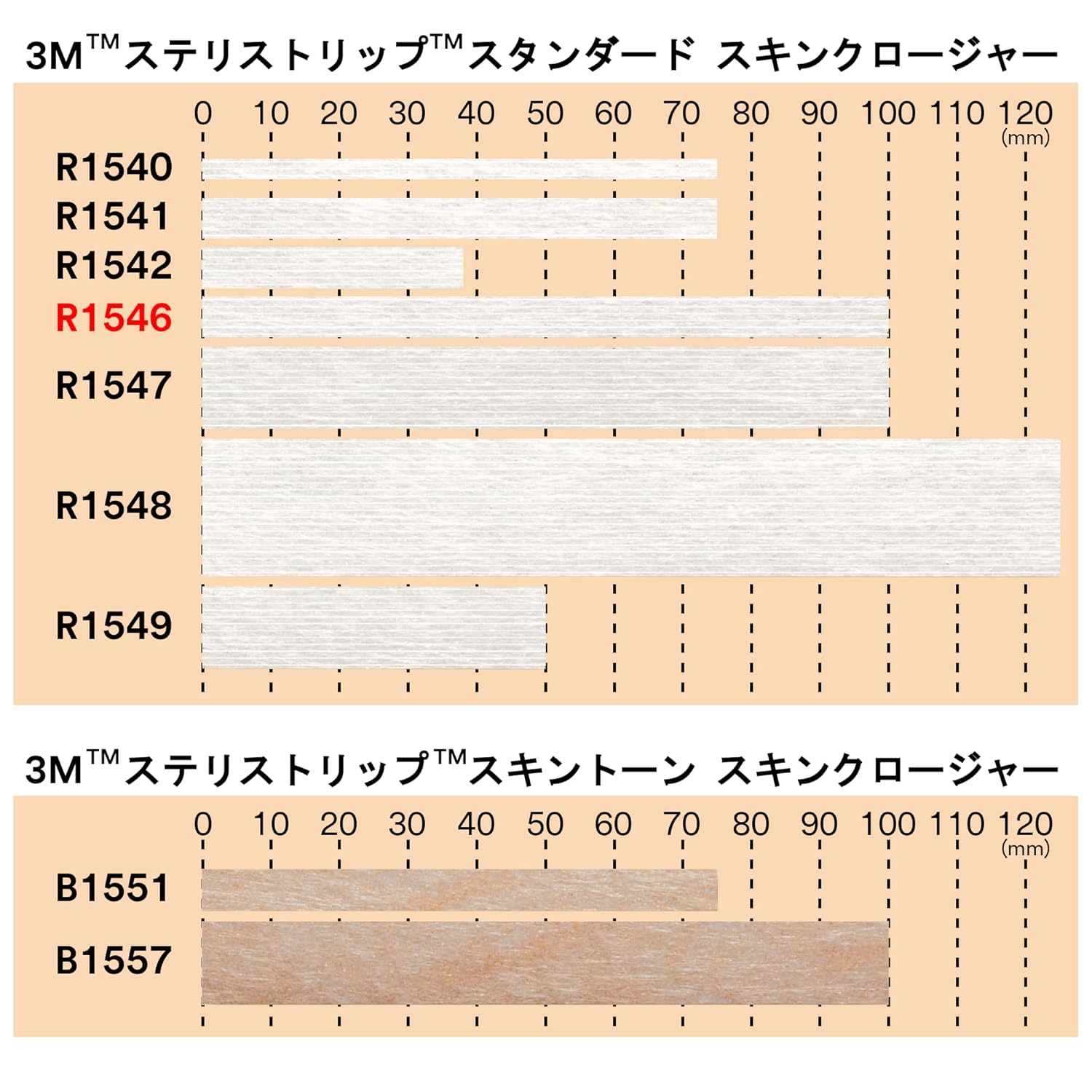 ステリストリップスタンダード　スキンクロージャー